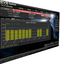 Graphs of price data