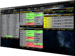 Market Summary screen